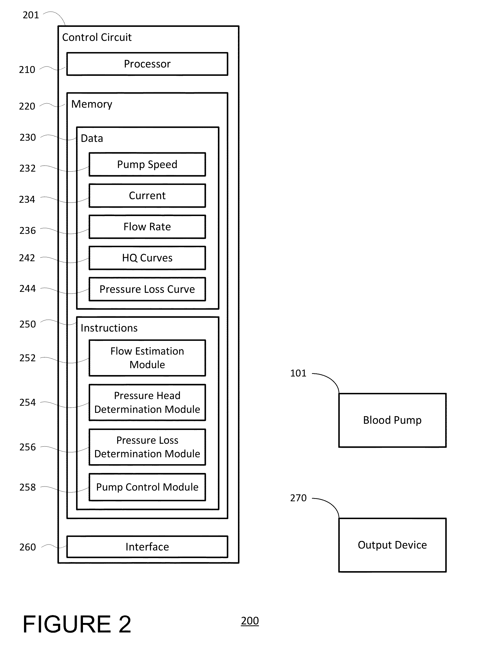 Mean arterial pressure estimation