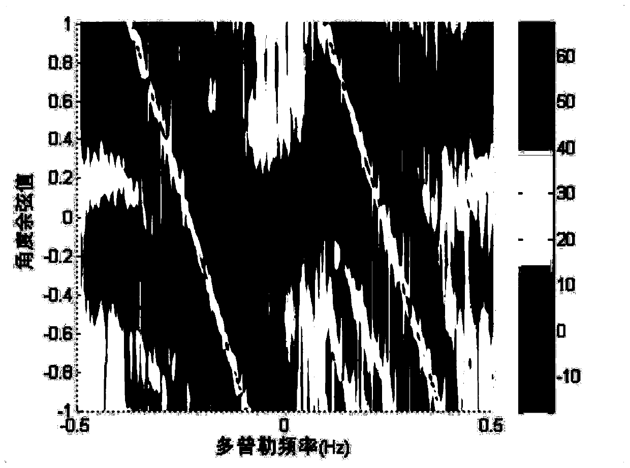 A high-resolution azimuth method for shipborne high-frequency ground wave radar based on virtual aperture