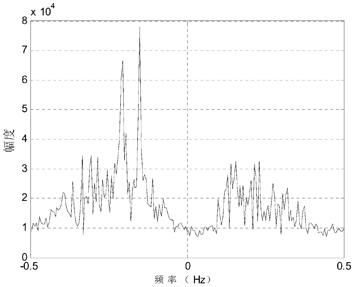 A high-resolution azimuth method for shipborne high-frequency ground wave radar based on virtual aperture