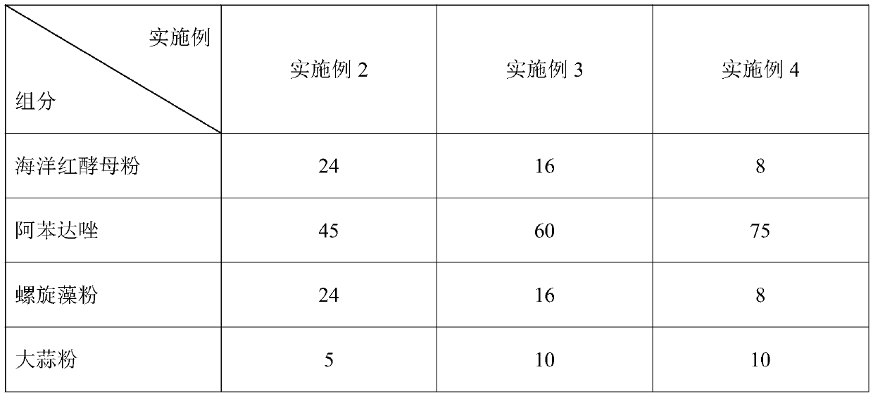 Medicinal bait additive for preventing and treating enterocytozoon hepatopenaei of litopenaeus vannamei