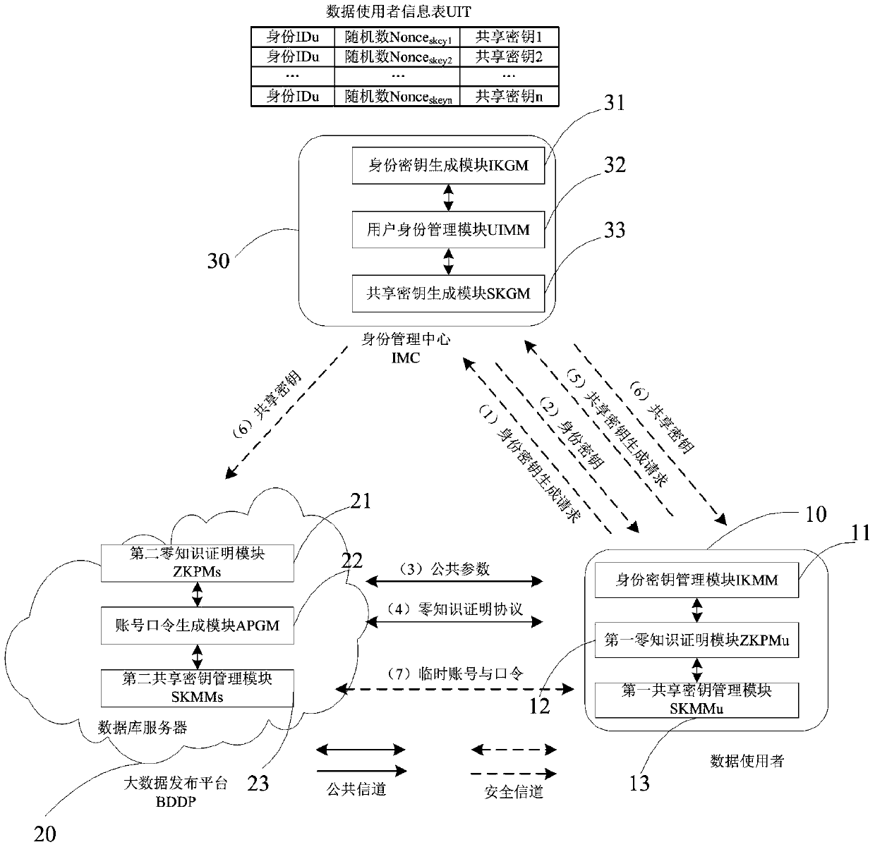 User identity privacy protection method and system based on zero-knowledge proof