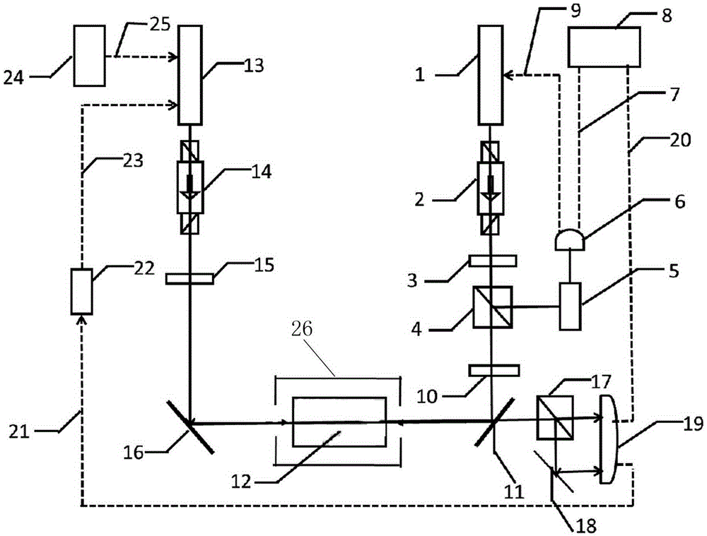 Method and device for stabilizing 1529nm optical fiber communication laser frequency