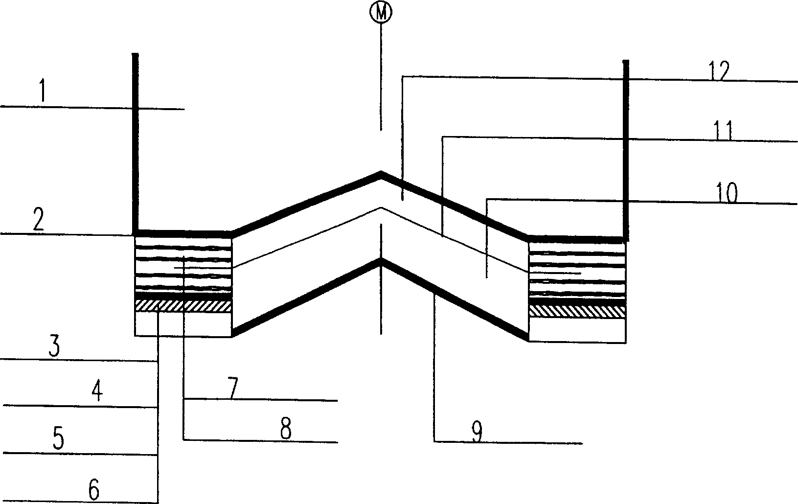 Deformation slot set