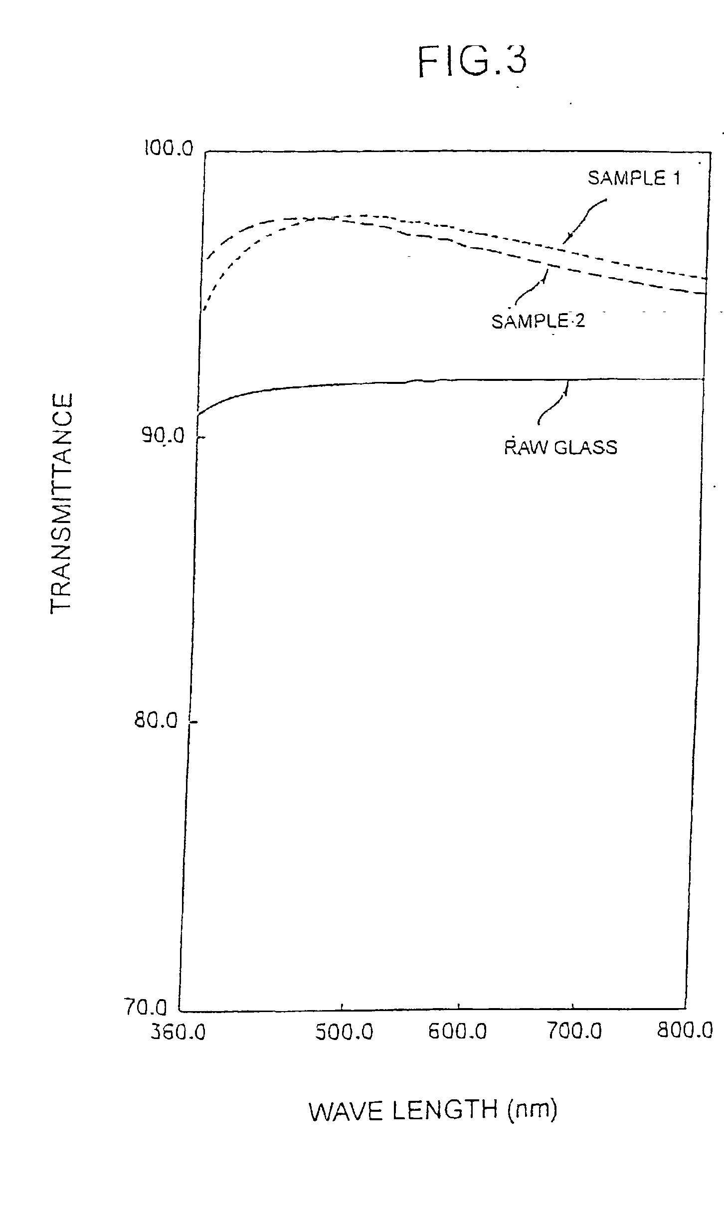 Antireflection film and method for manufacturing the same