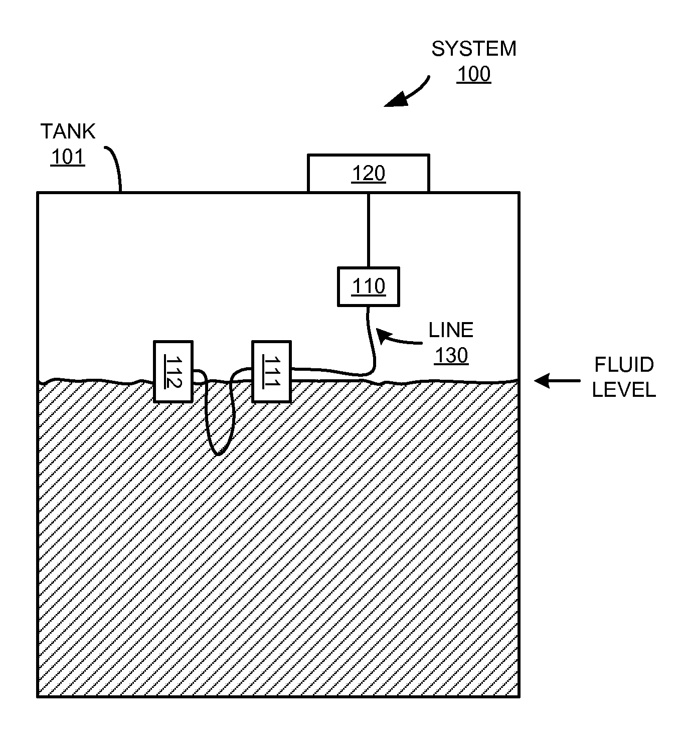 Tank fullness monitoring system