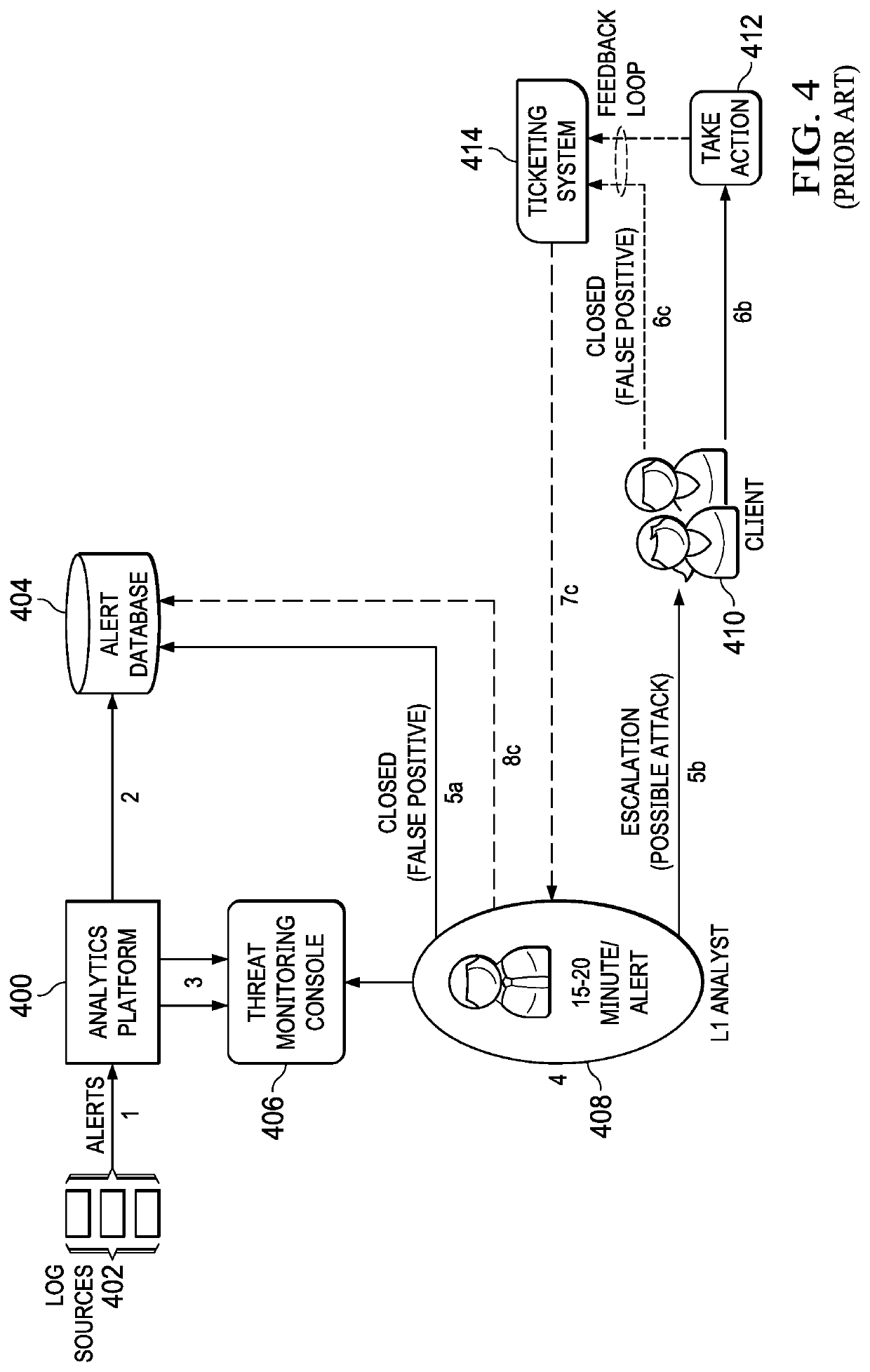 Distributed machine learning for anomaly detection