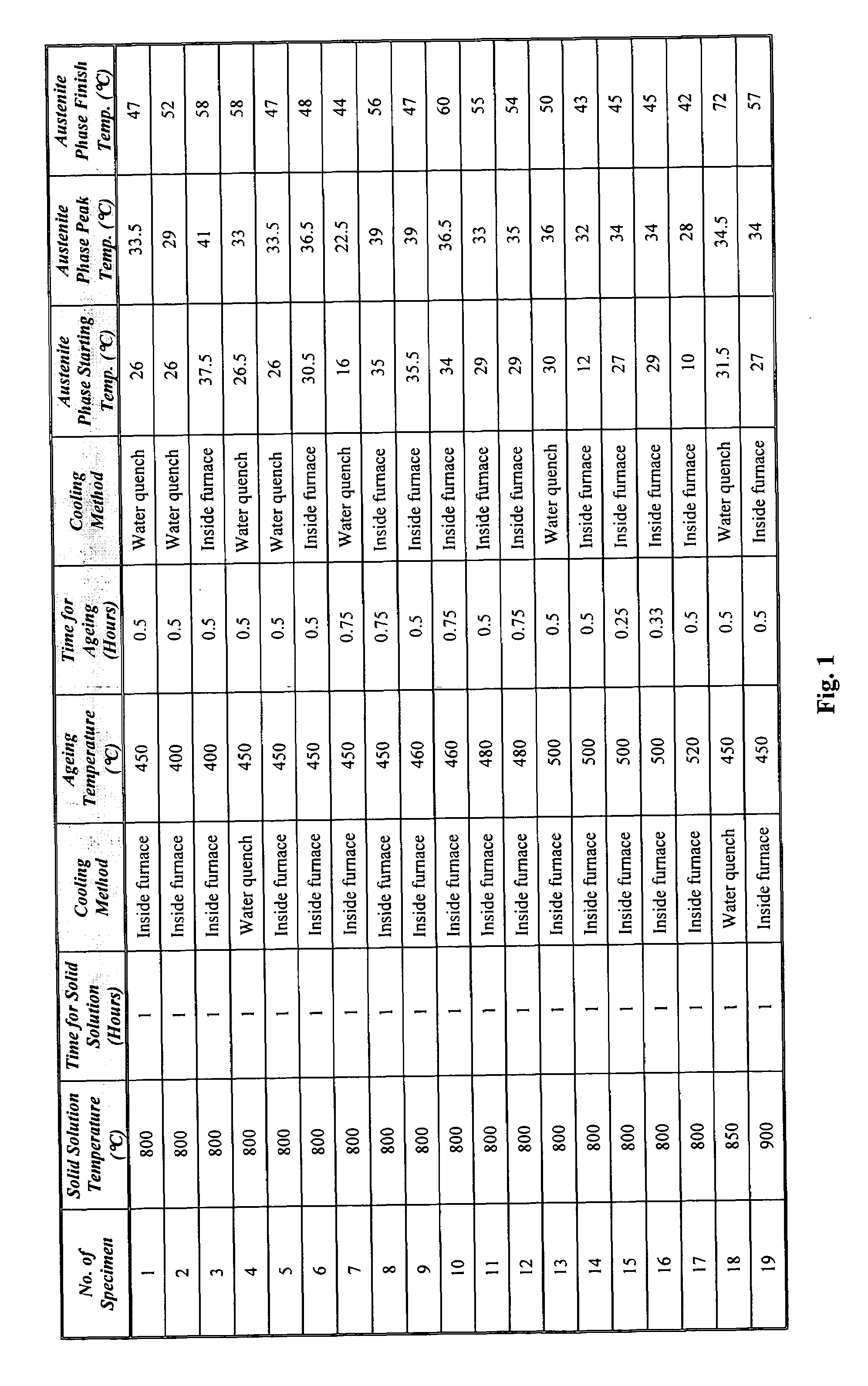 Shape memory material and method of making the same