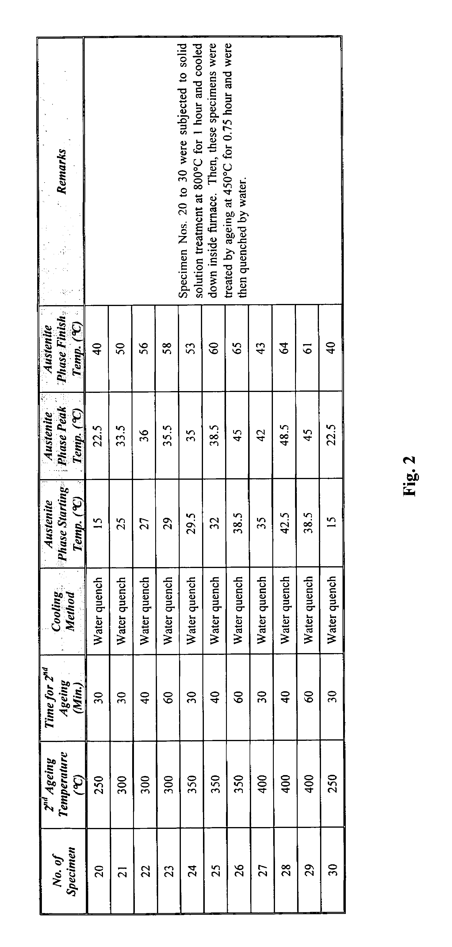 Shape memory material and method of making the same