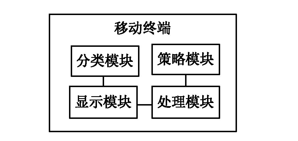 Method for displaying prompt message and mobile terminal