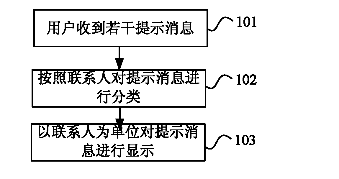 Method for displaying prompt message and mobile terminal