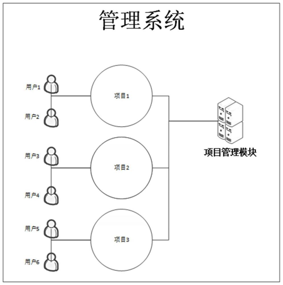 Permission management method for cross-data-center shared data