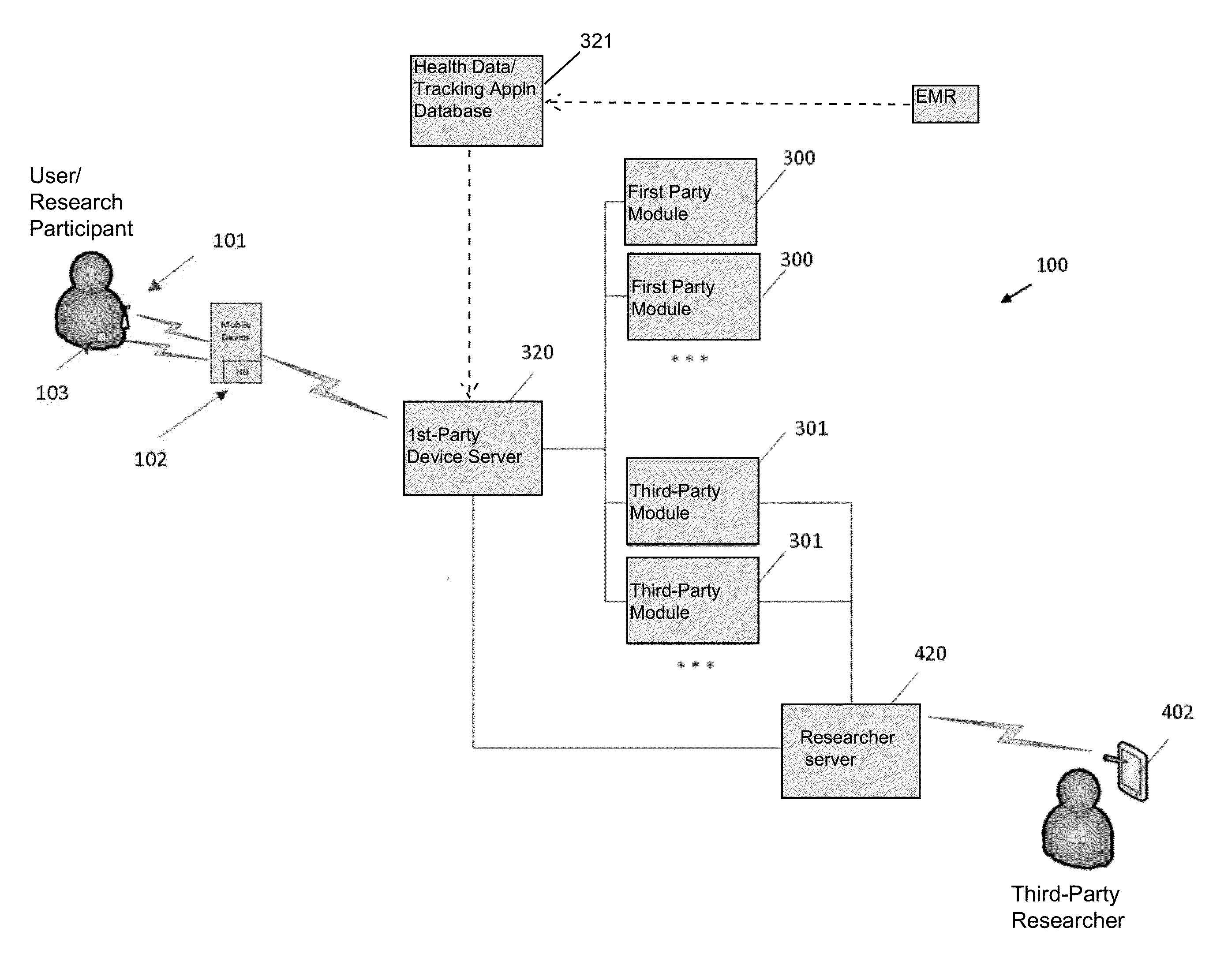 Systems and Methods for Facilitating Health Research