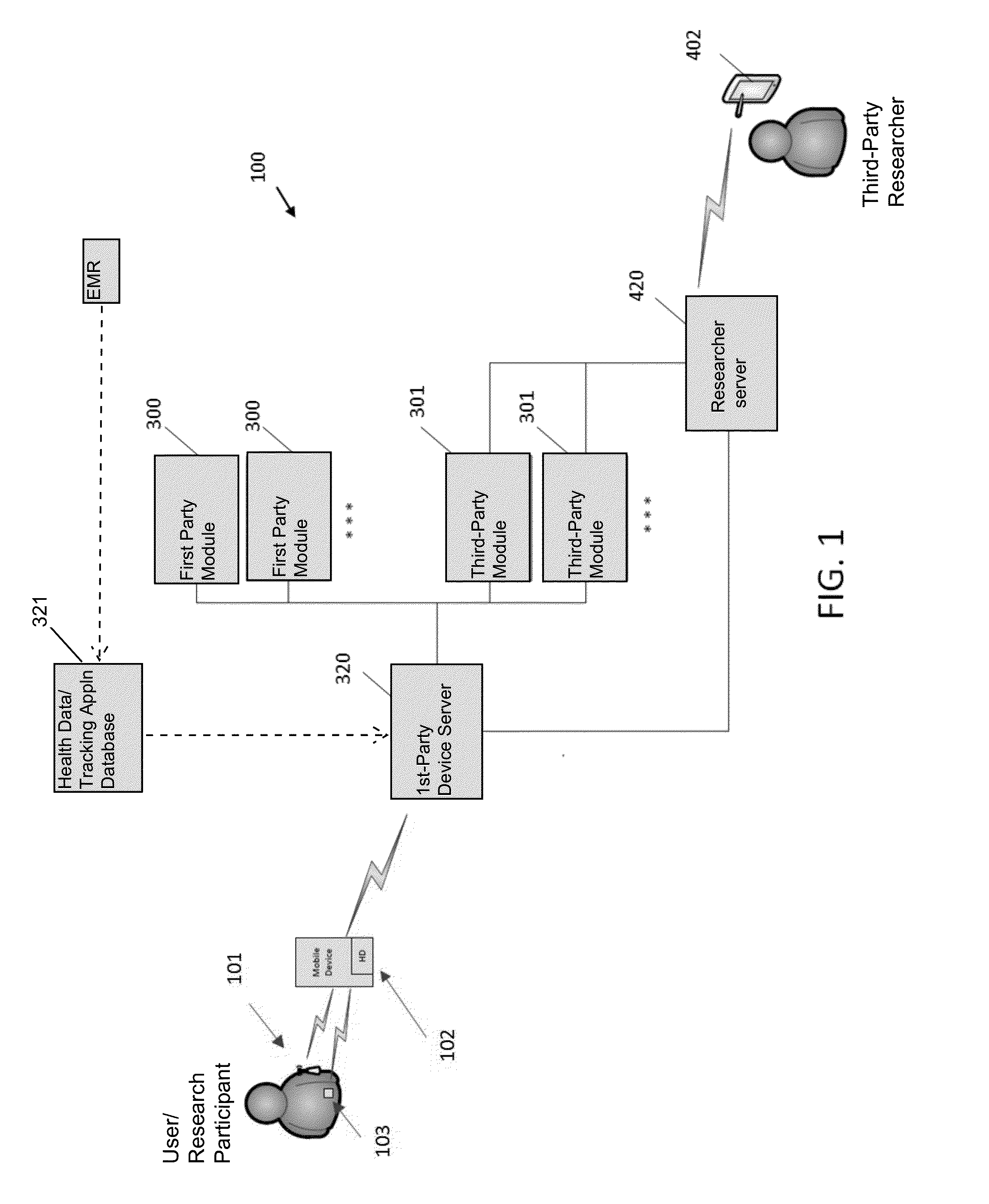 Systems and Methods for Facilitating Health Research