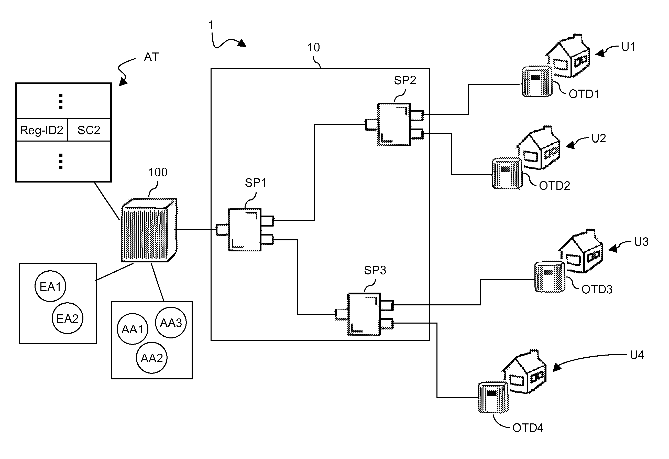 Method for Increasing Security in a Passive Optical Network