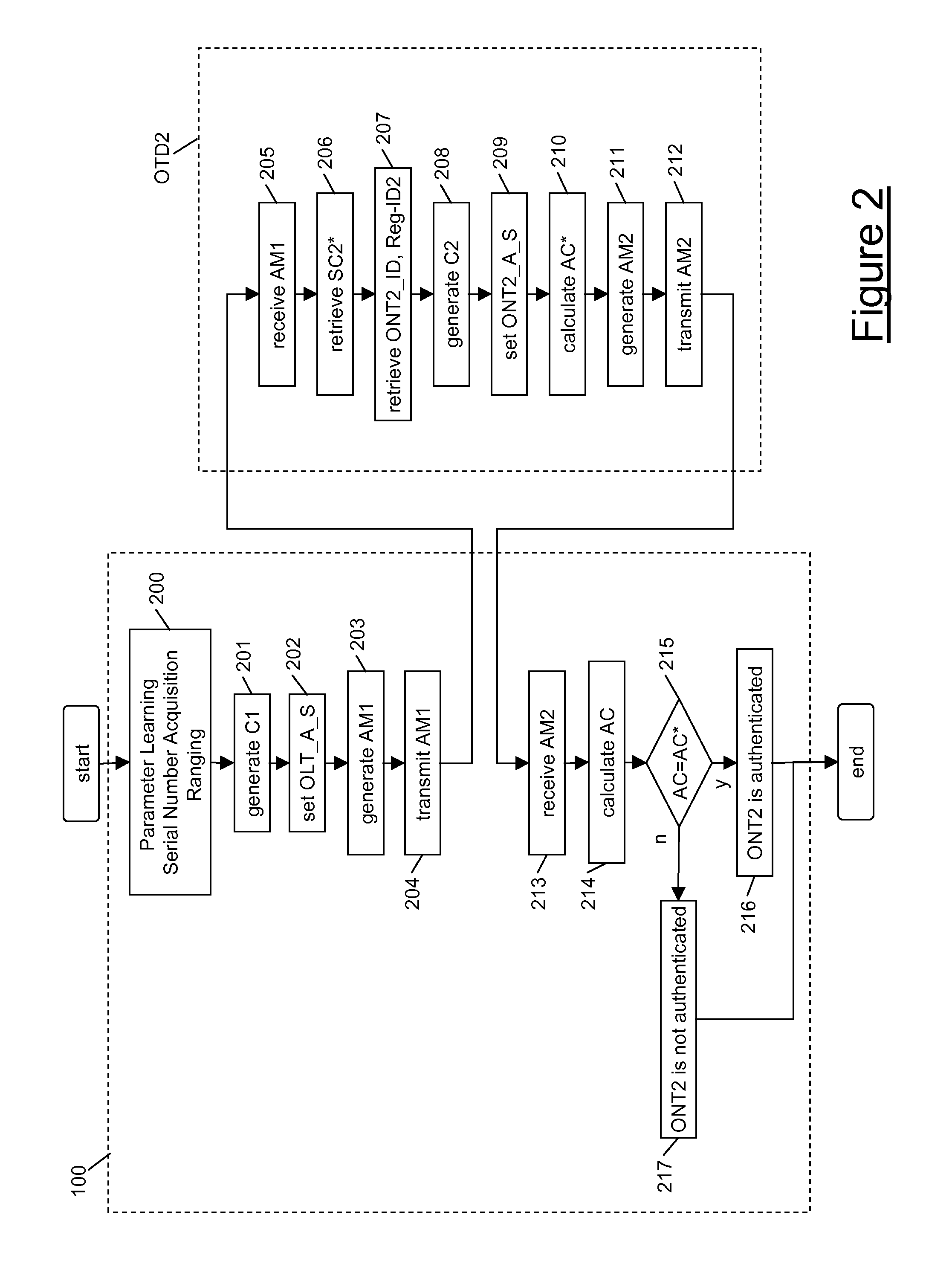 Method for Increasing Security in a Passive Optical Network