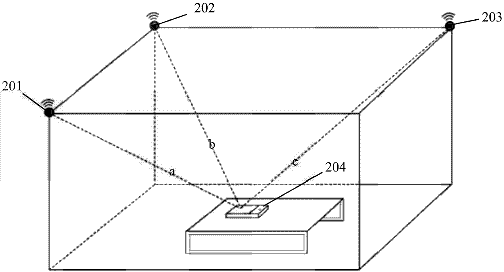 Method and system for carrying out indoor positioning in conference scene