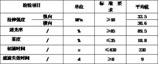 A kind of agricultural greenhouse composite film and preparation method thereof