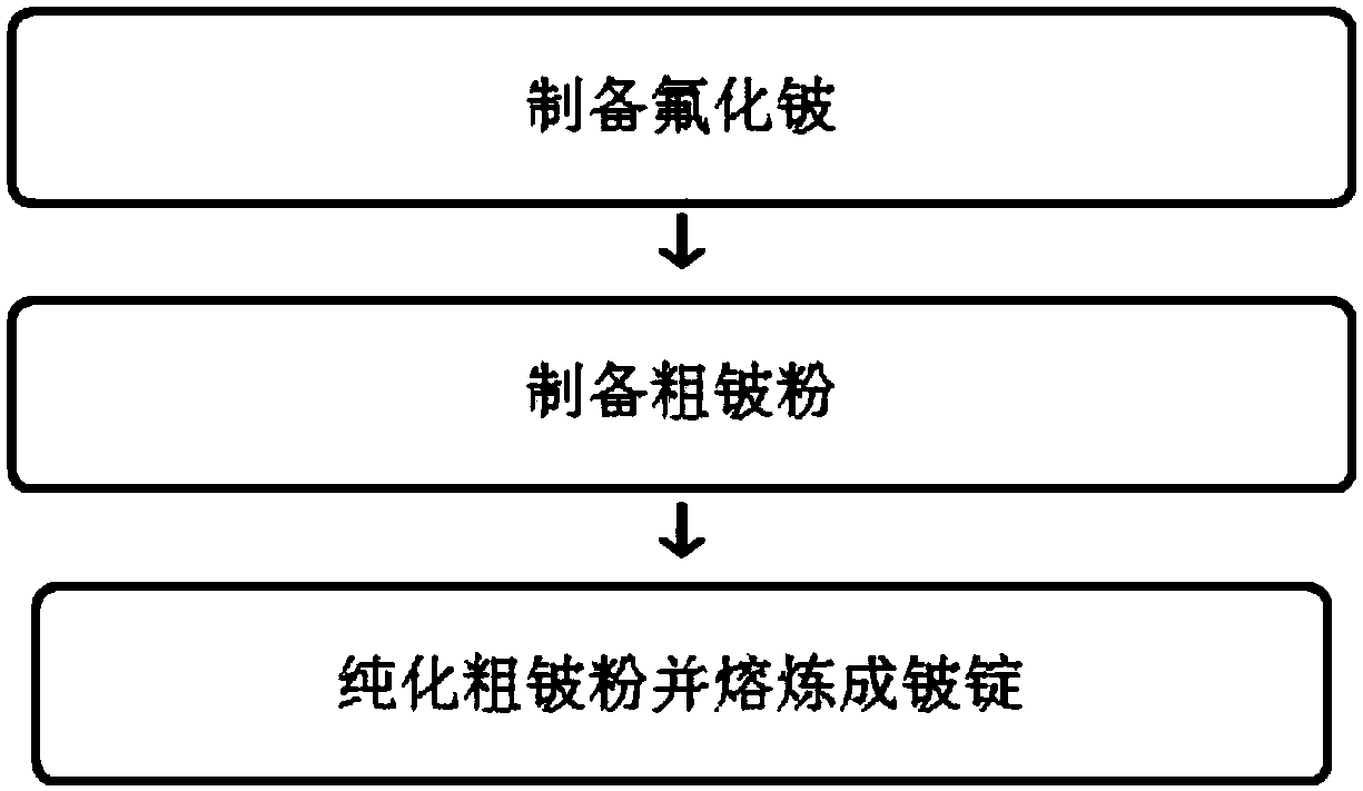 Thermal dissociation reactor, method for purifying coarse beryllium powder into ingots and method for preparing ultra-high pure metallic beryllium