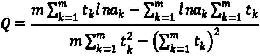 An original fatigue quality assessment method based on uncertainty analysis