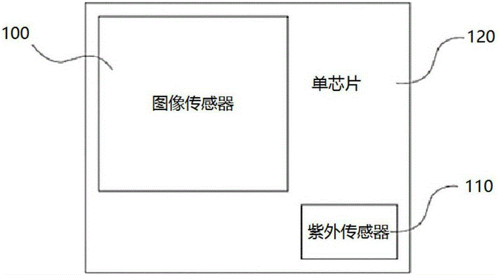 Single-chip image sensor having visible light and UV-light detection function and detection method thereof