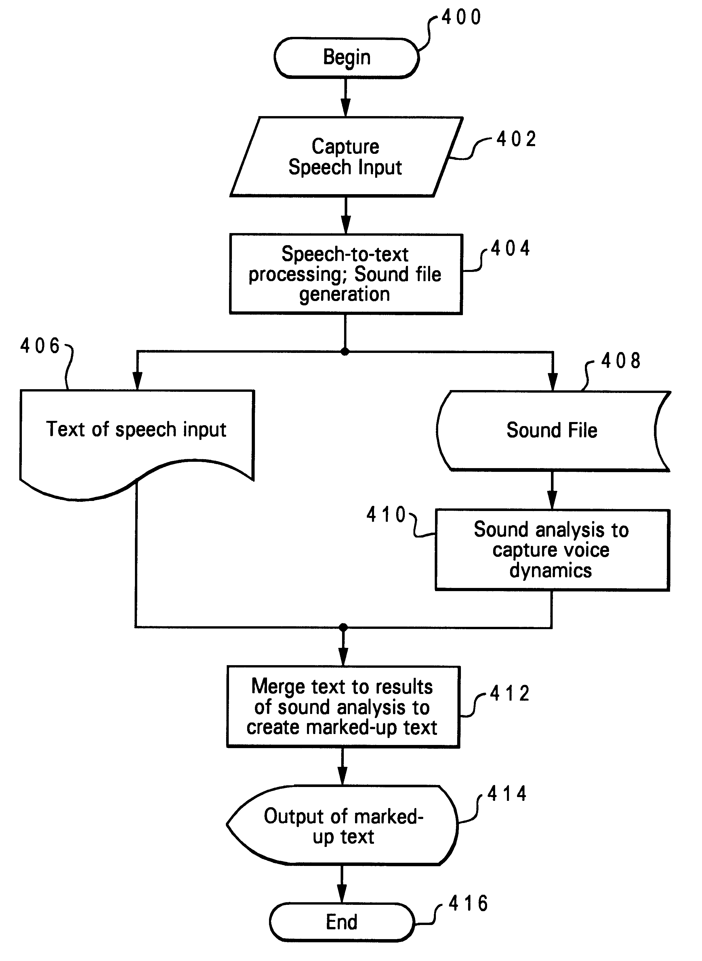 Capture and application of sender voice dynamics to enhance communication in a speech-to-text environment