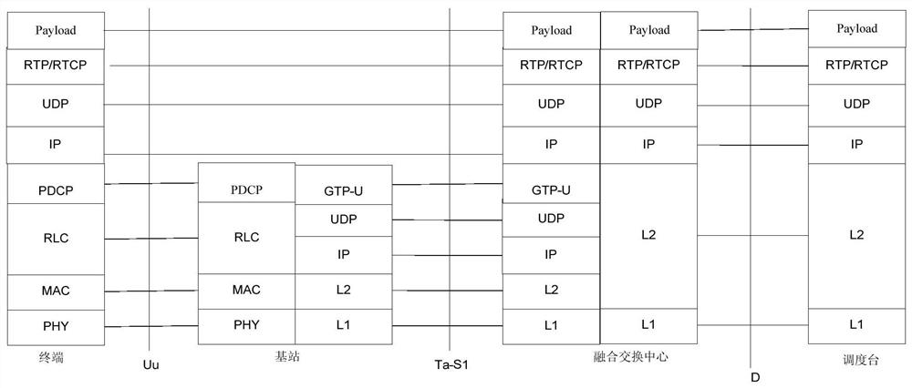 Group call method, communication device and storage medium