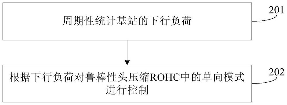 Group call method, communication device and storage medium