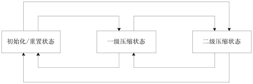 Group call method, communication device and storage medium