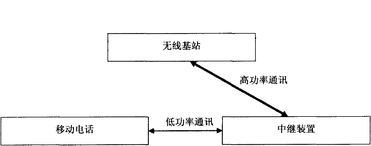 Wireless terminal relay apparatus