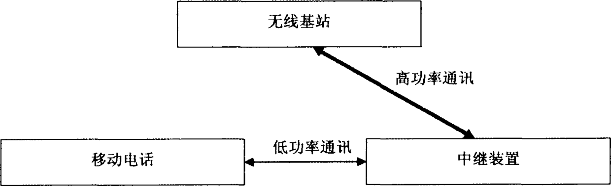 Wireless terminal relay apparatus