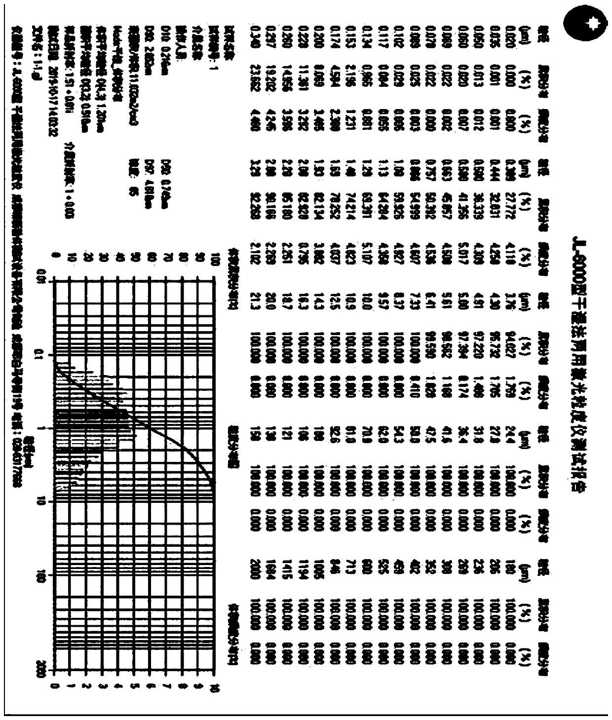 Construction waste recycled composite admixture based geopolymer concrete