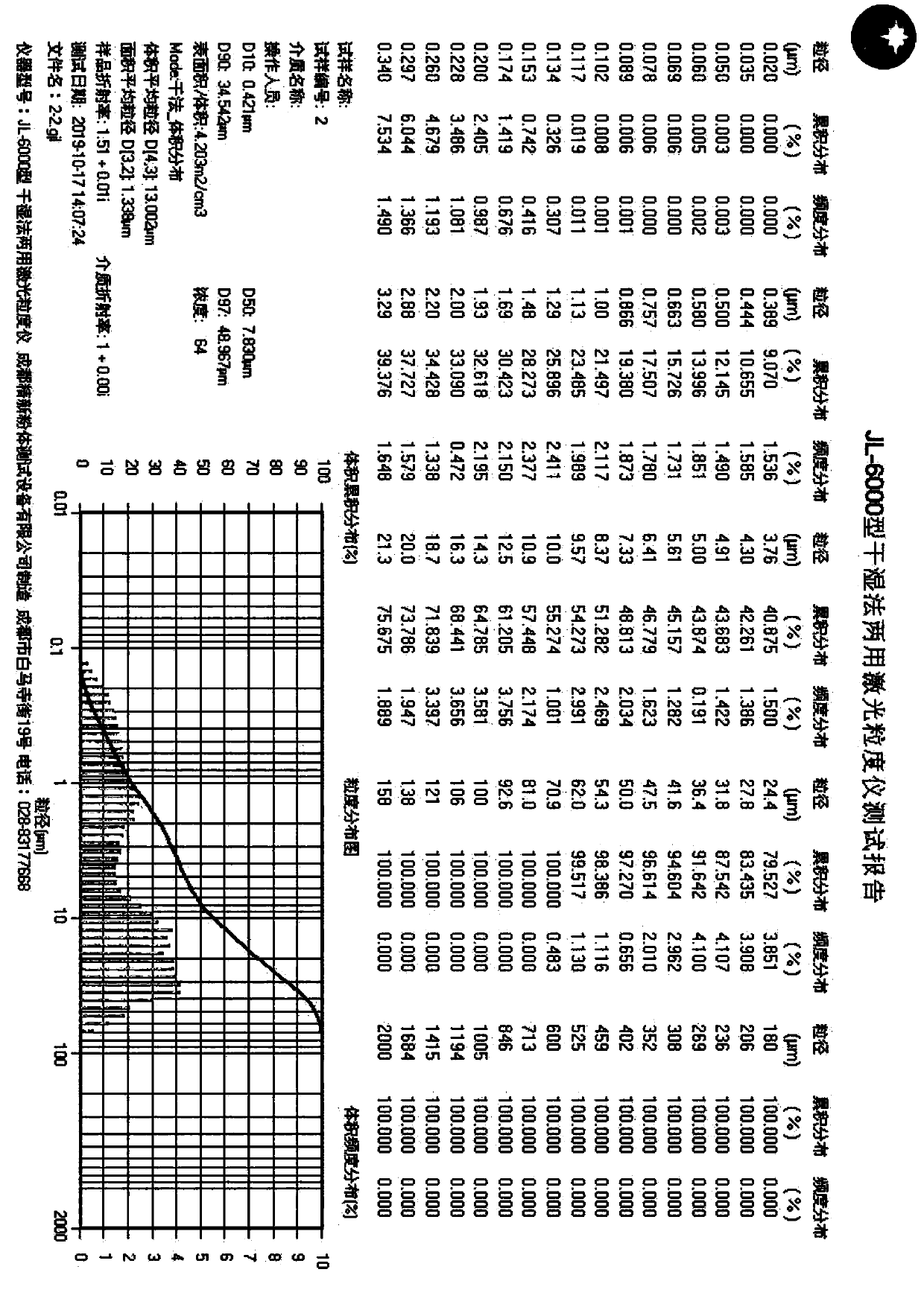 Construction waste recycled composite admixture based geopolymer concrete