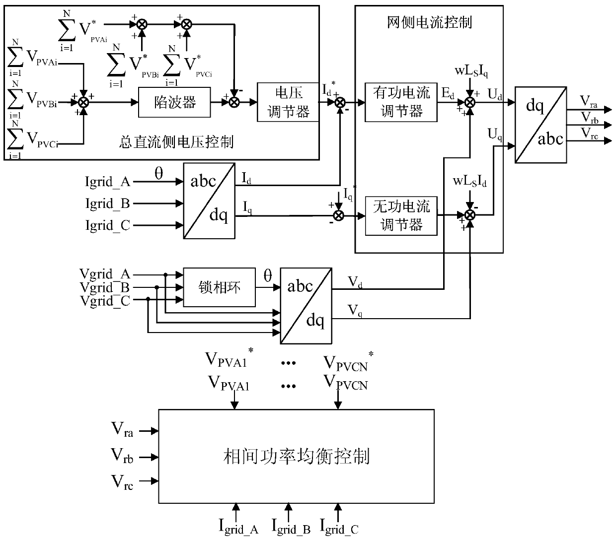 Phase-to-phase power balance control method for three-phase cascaded h-bridge photovoltaic inverter