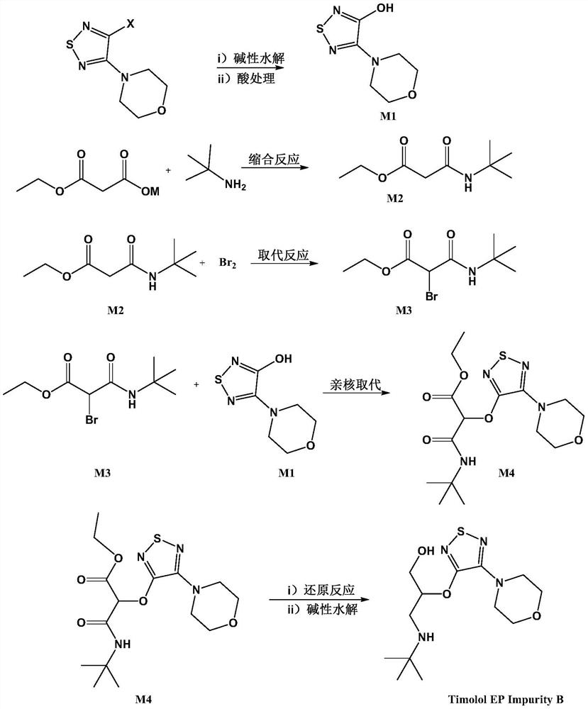 Preparation method of timolol impurity