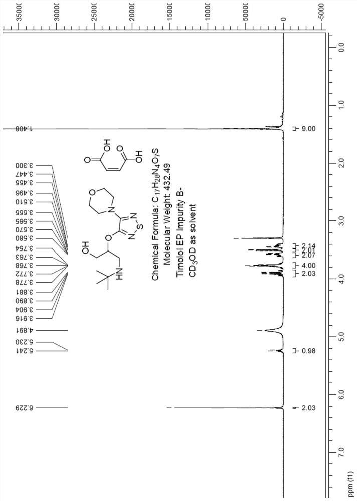 Preparation method of timolol impurity