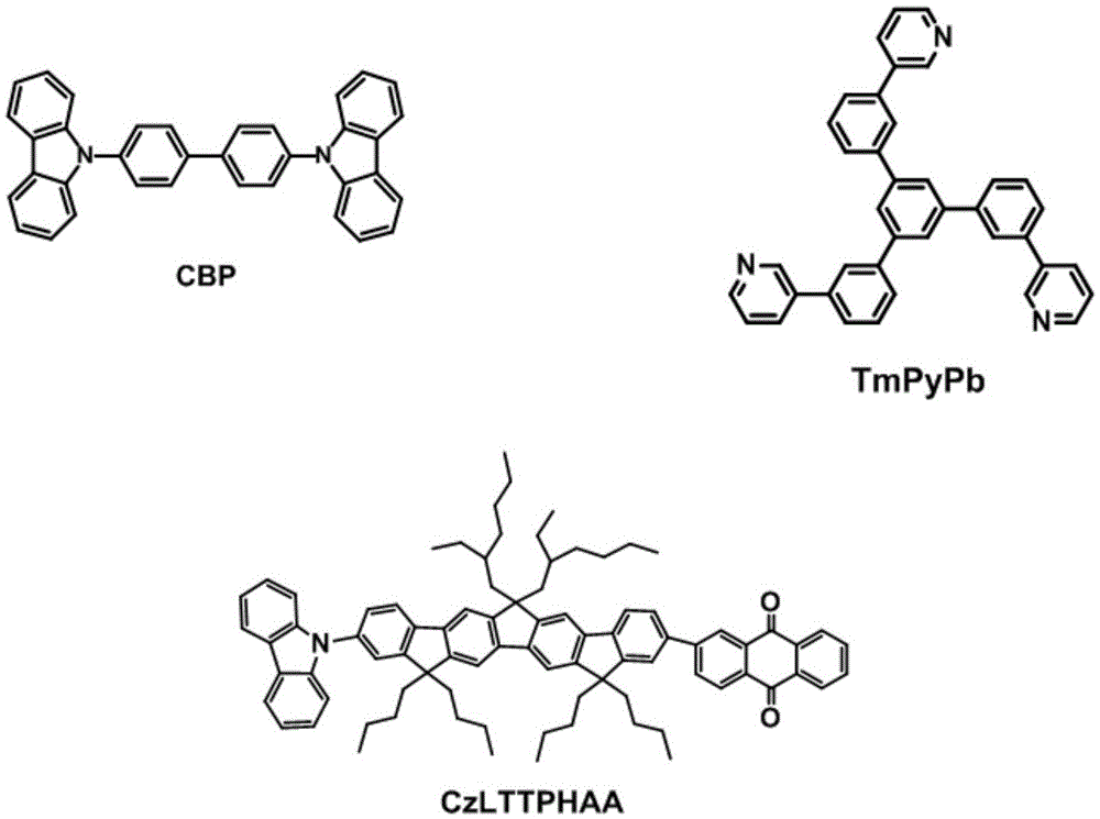 Novel fluorene bipolar fluorescent material based on anthraquinone group and application of novel fluorene bipolar fluorescent material in organic light emitting diodes