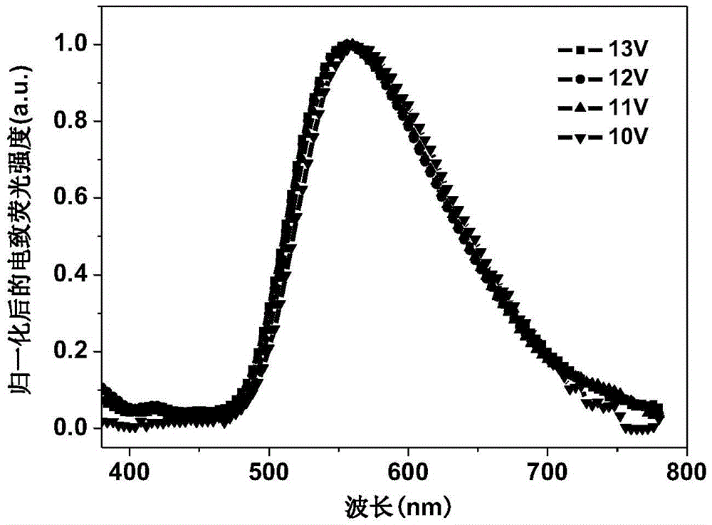 Novel fluorene bipolar fluorescent material based on anthraquinone group and application of novel fluorene bipolar fluorescent material in organic light emitting diodes