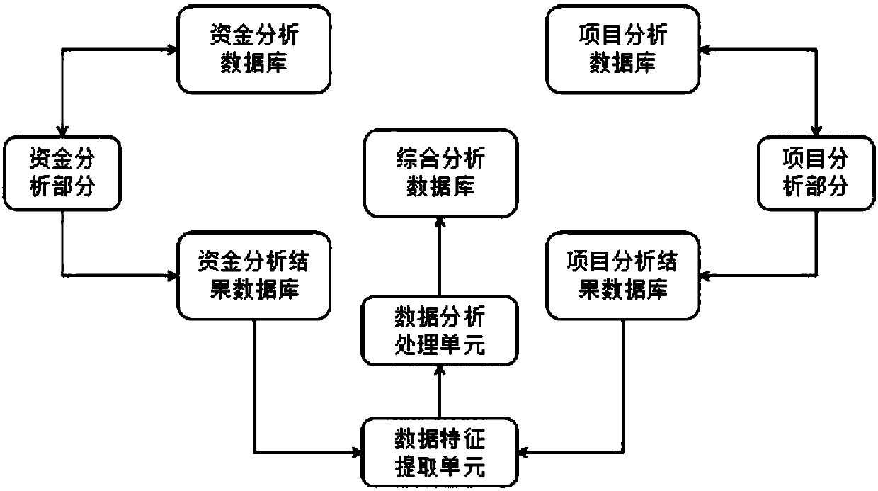 Block chain-based information cloud platform management system