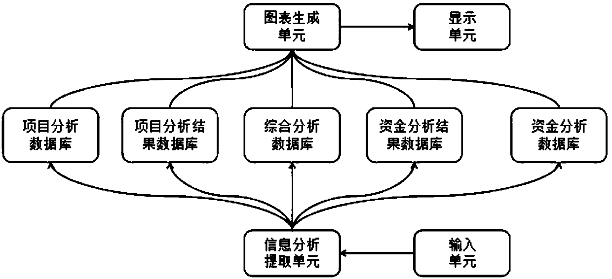 Block chain-based information cloud platform management system