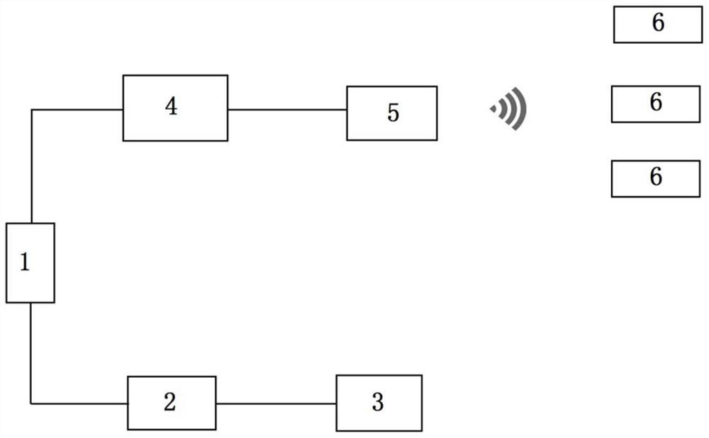 A low-latency wireless control system for virtual reality experience equipment