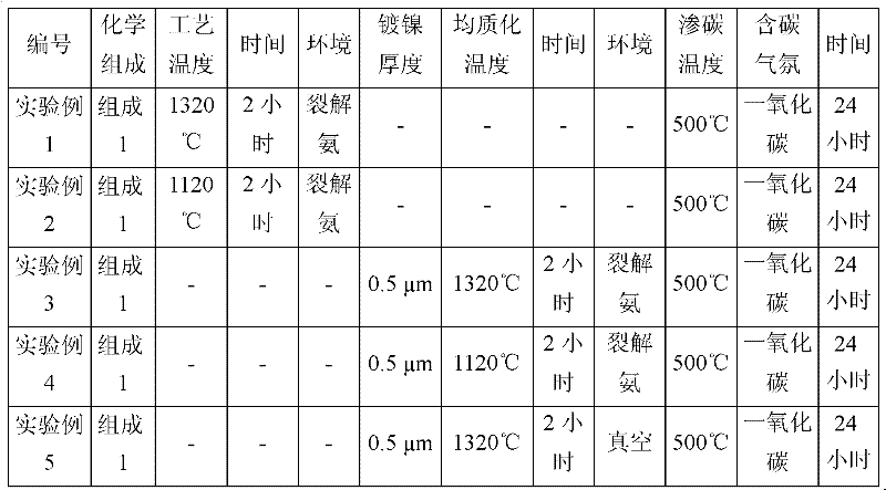 Method for improving mechanical properties of surface of non austenitic stainless steel