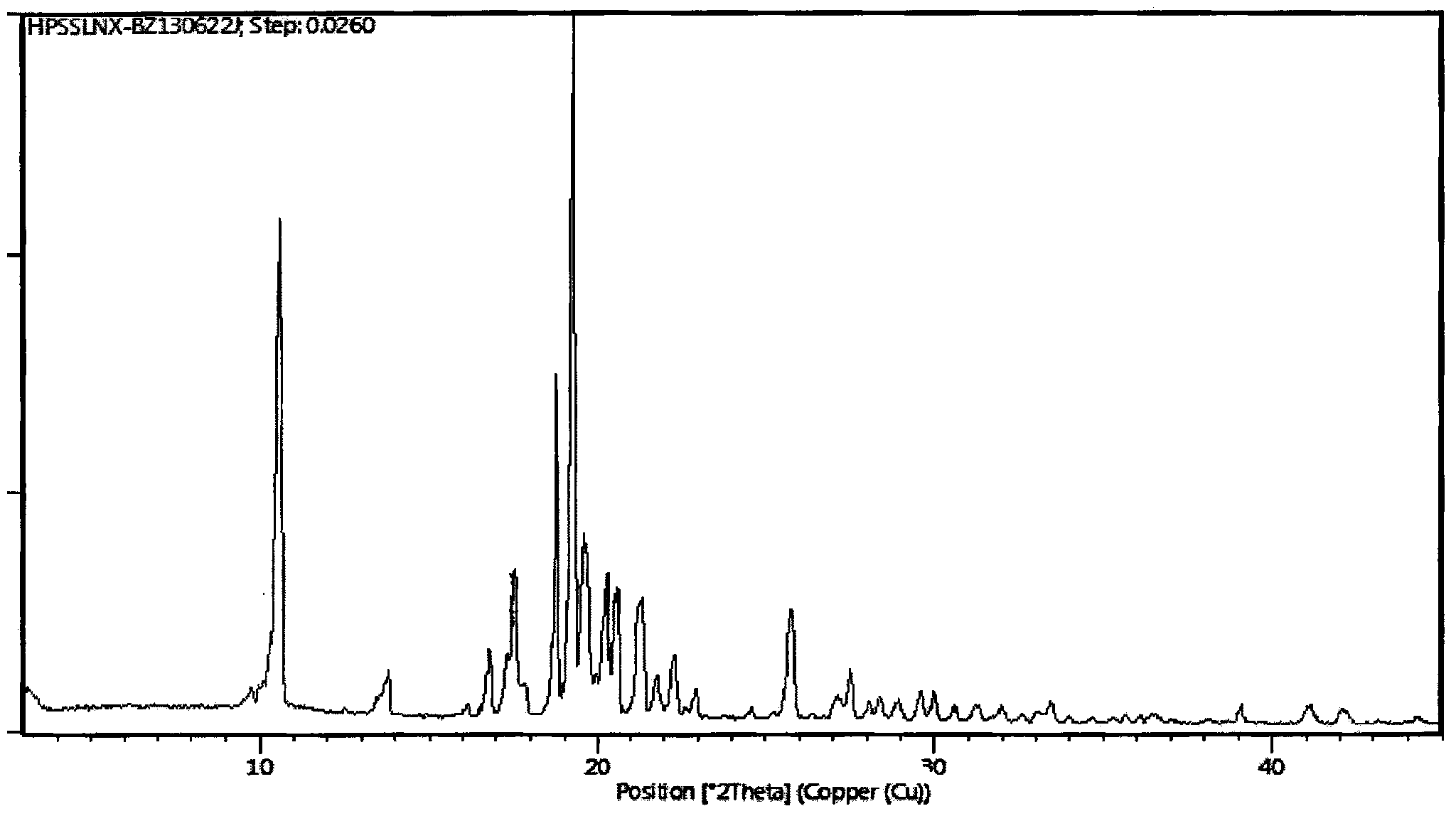 (1S)-1-phenyl-3,4-dihydro-1H-isoquinoline-2-phenyl formate novel crystal form and preparation method thereof