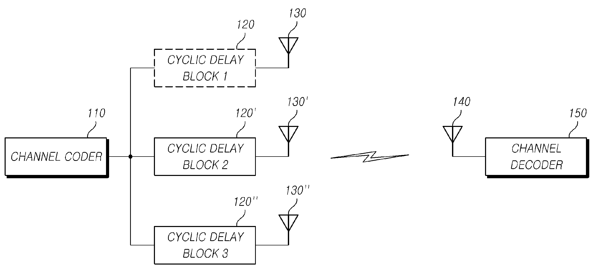 Method for compensating for frequency attenuation using adaptive cyclic delay diversity, and transmitting apparatus and method and receiving apparatus and method using same