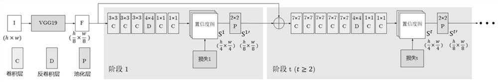 A Global 3D Human Pose Trustworthy Estimation Method for Two Views