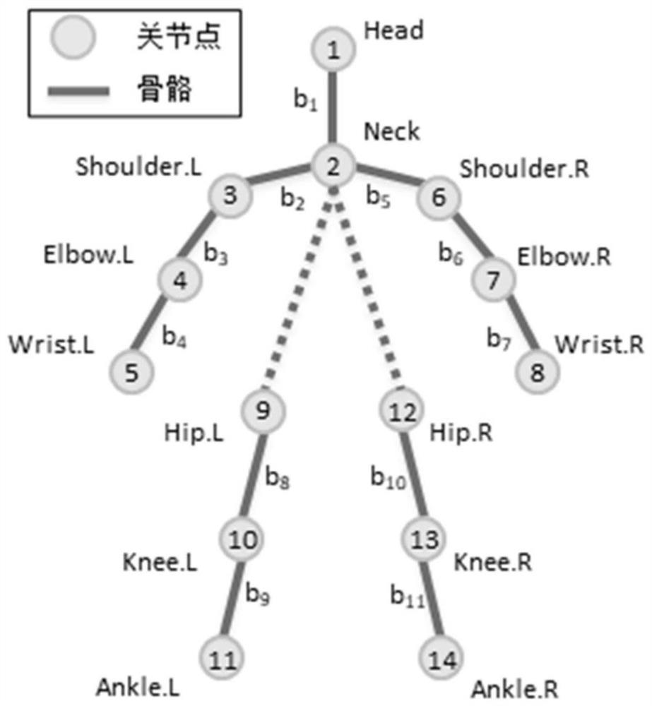 A Global 3D Human Pose Trustworthy Estimation Method for Two Views