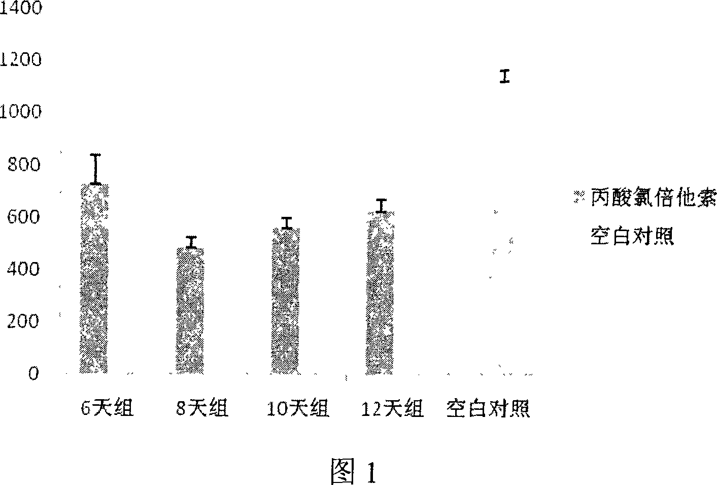 Constructing method of model of lacking of Langerhans cells of small rat skin