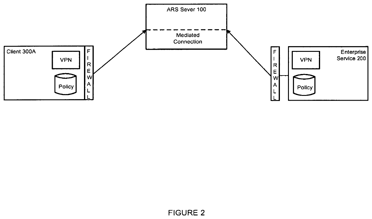 Zero trust and zero knowledge application access system