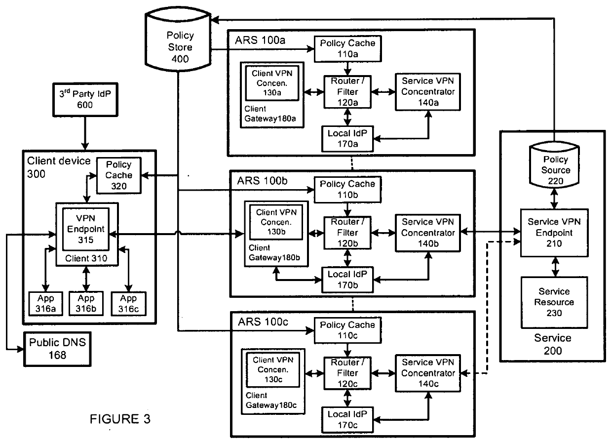 Zero trust and zero knowledge application access system