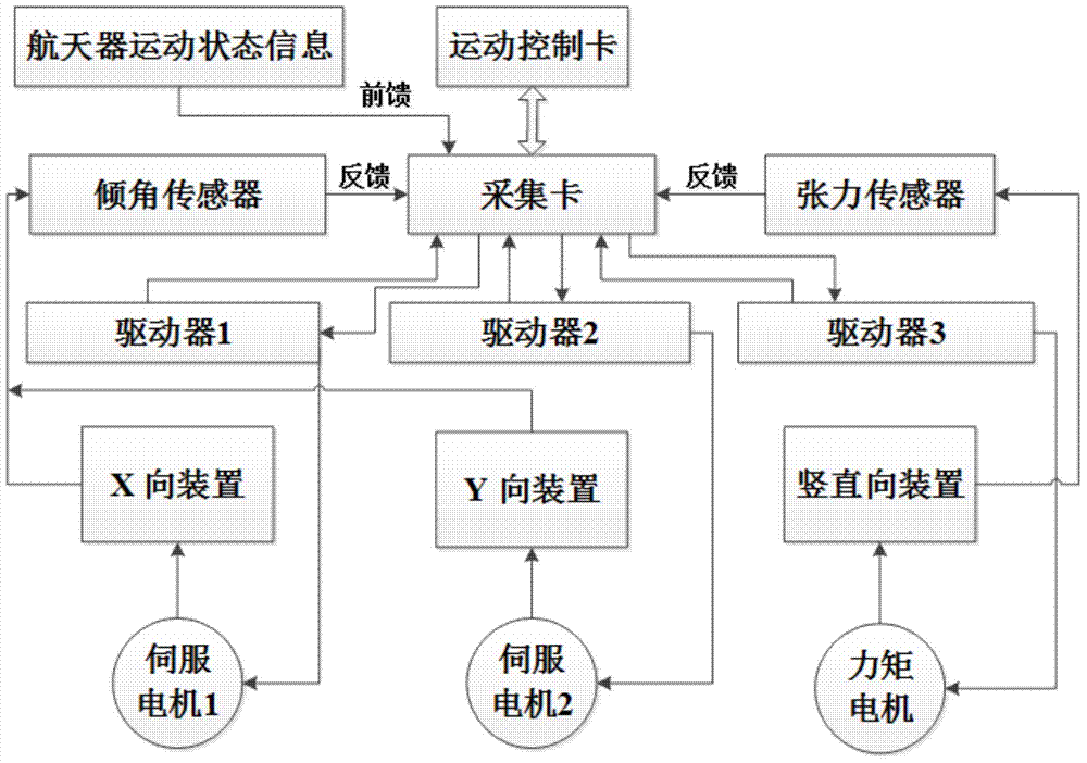 Unrestricted suspension type initiative gravity compensation system