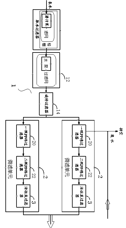 Direct drinking water treatment skid-mounted equipment